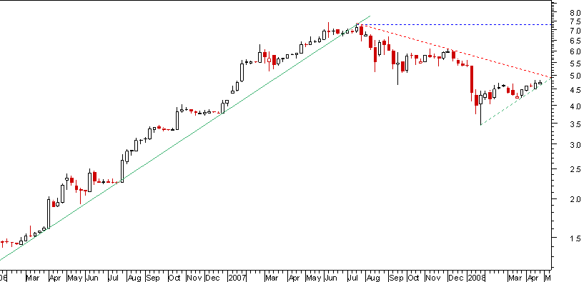altri semanal.png