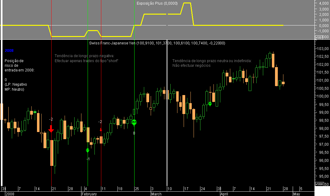 CHFJPY 20080428A.png