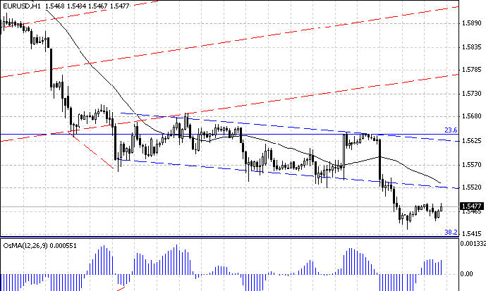eurusd-1h.jpg