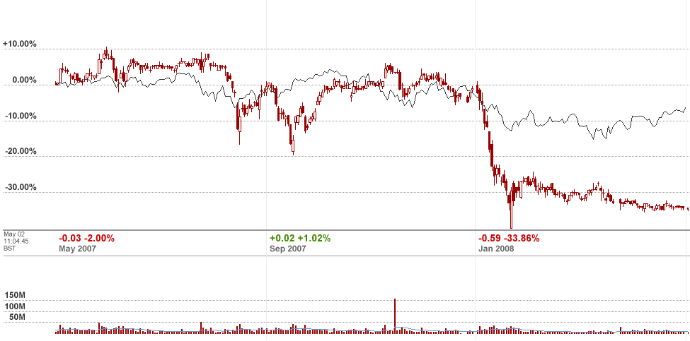 sonae sgps.ls.png