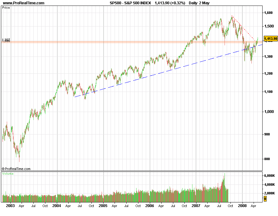 S&P.png