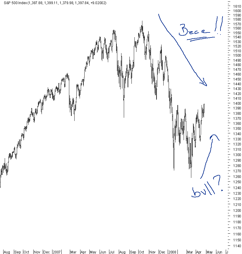 spx_bull04.png