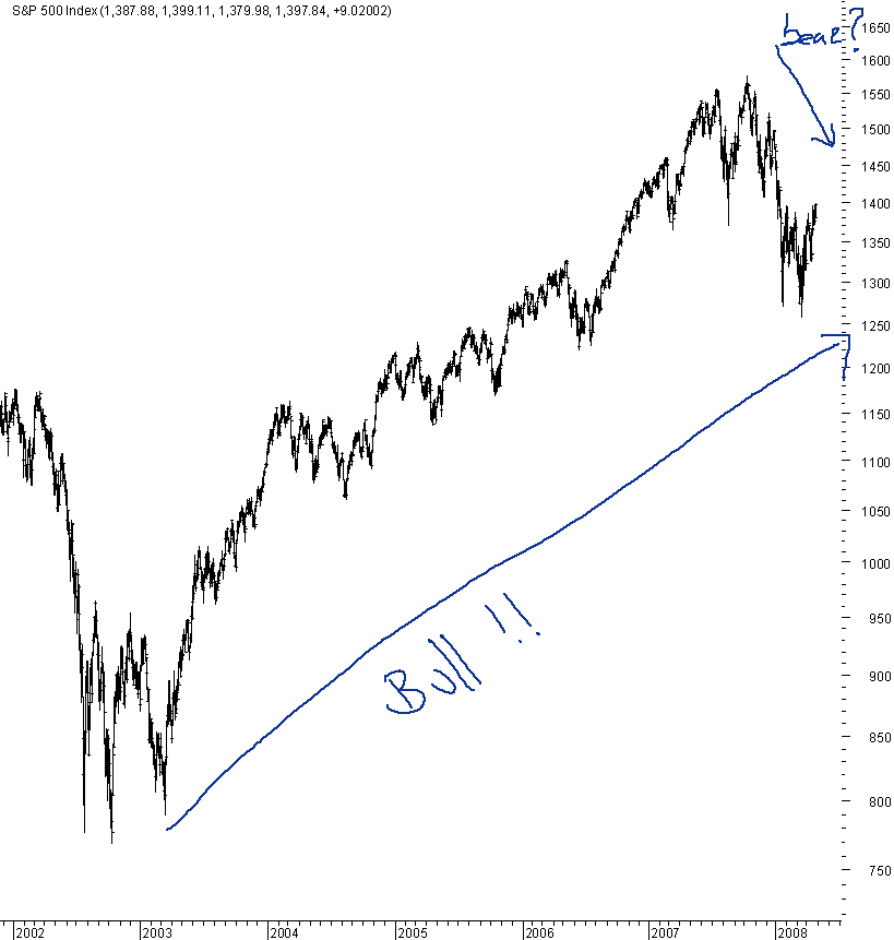 spx_bull03.png