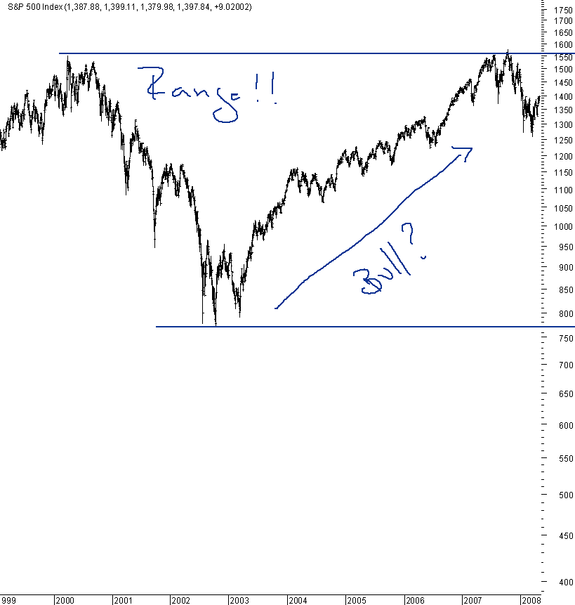 spx_bull02.png