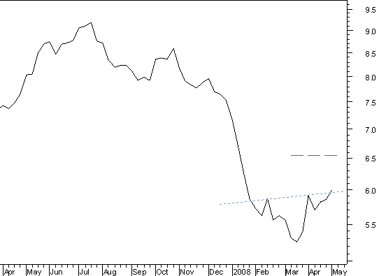 banca semanal.png