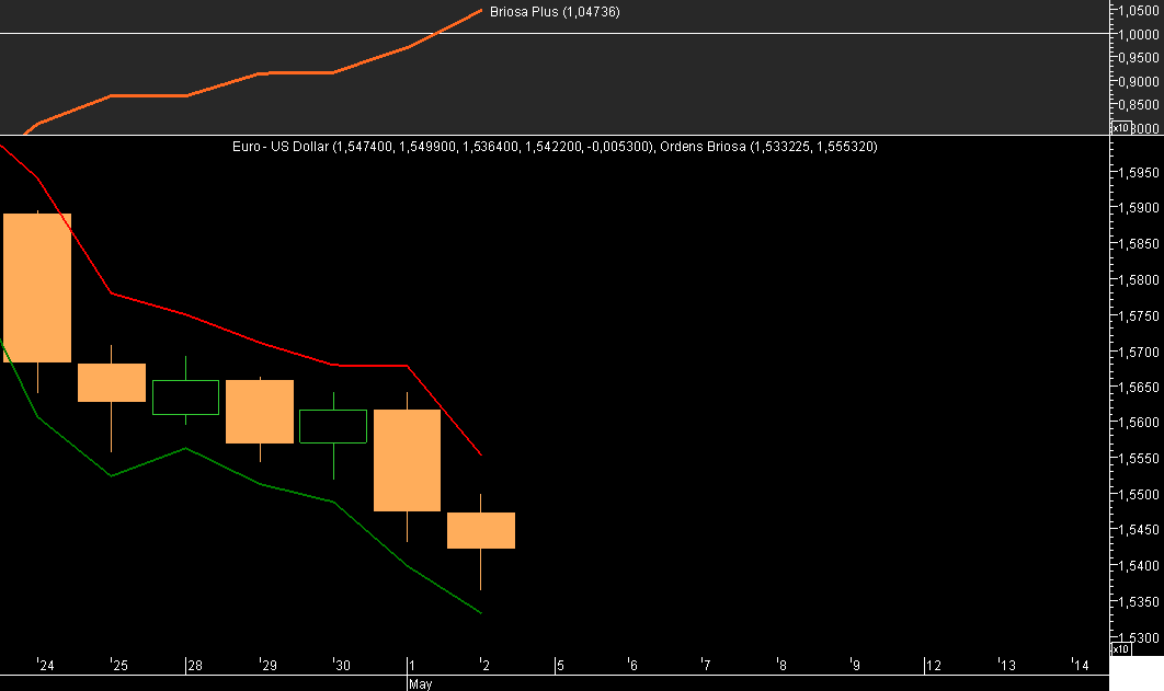 EURUSD Briosa 20080504A.png