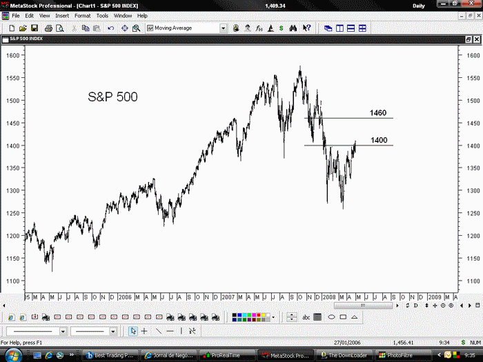 S&P500.gif