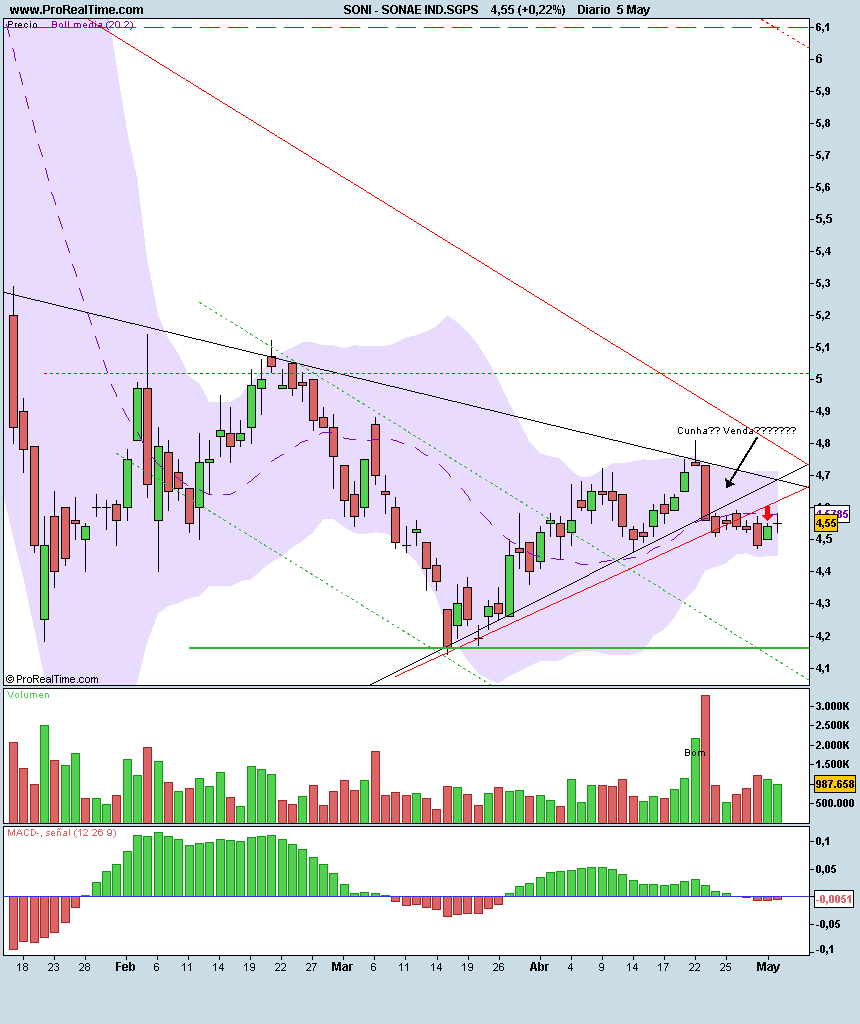 SONAE IND.SGPS.png