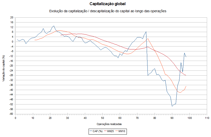 estudo_1_capitalizacao.png