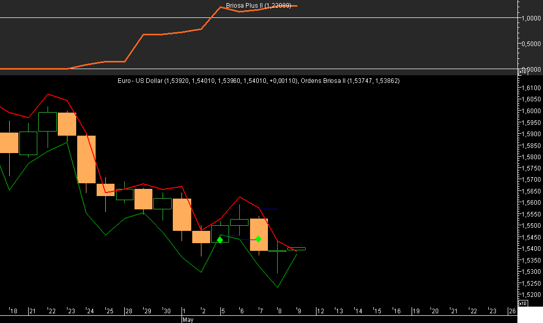 EURUSD Briosa 20080508.png