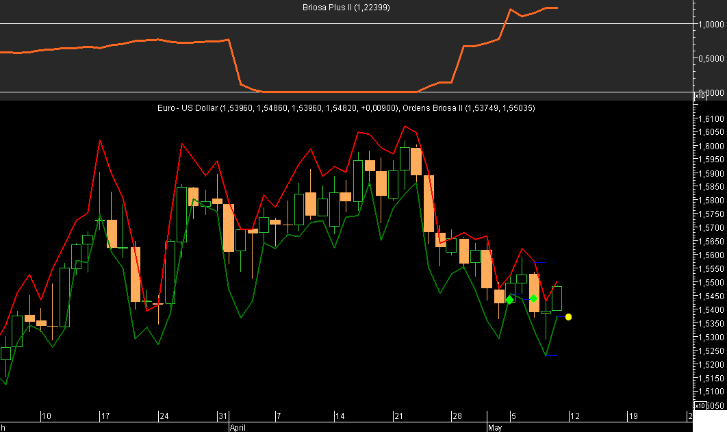 EURUSD Briosa 20080509A.png