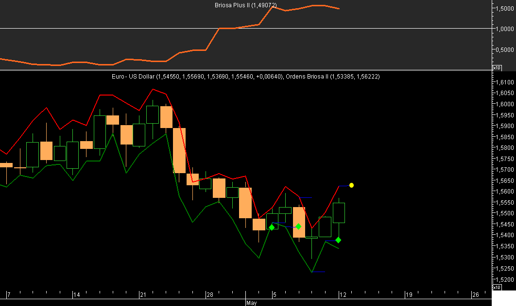 EURUSD Briosa 20080512.png