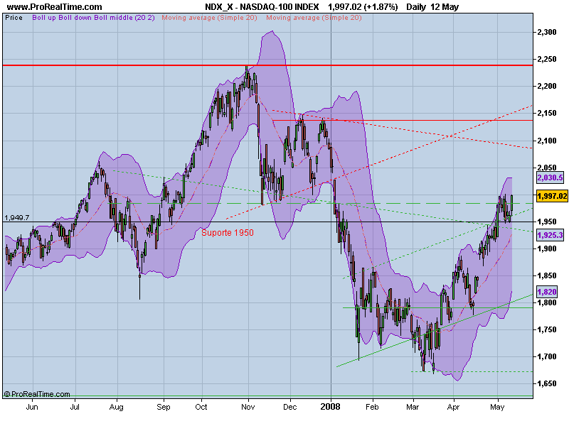 NASDAQ-100 INDEX.png