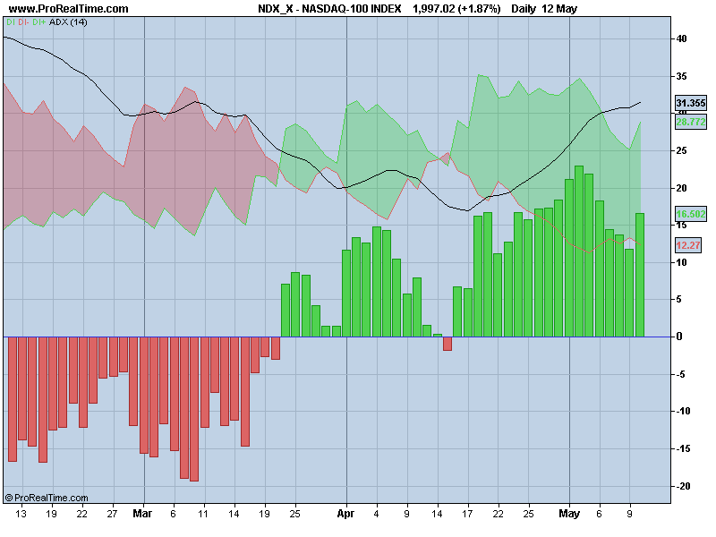 NASDAQ-100 INDEX.png