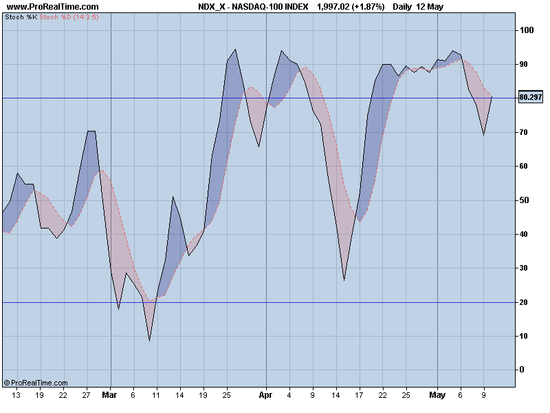 NASDAQ-100 INDEX.png