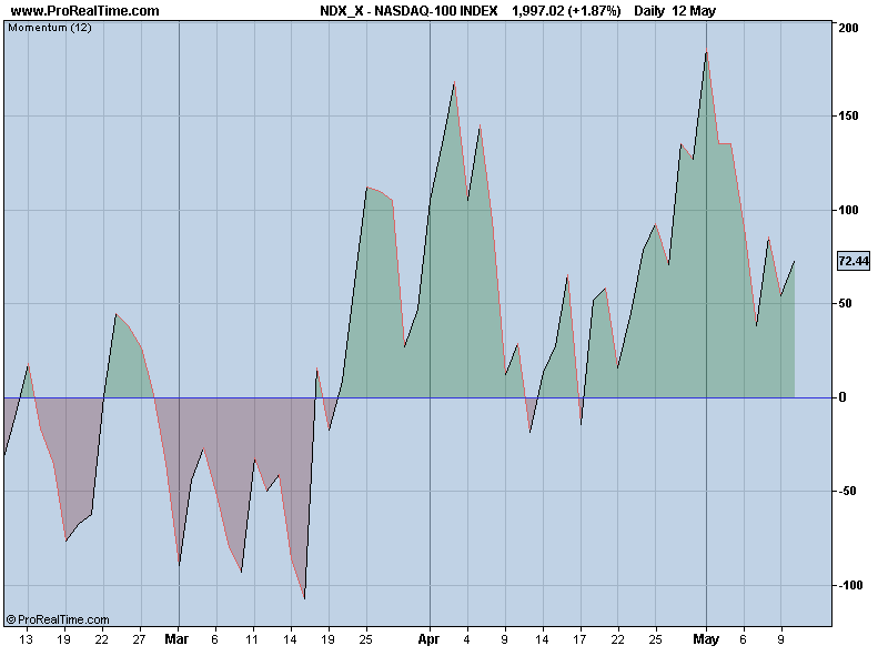 NASDAQ-momentum.png