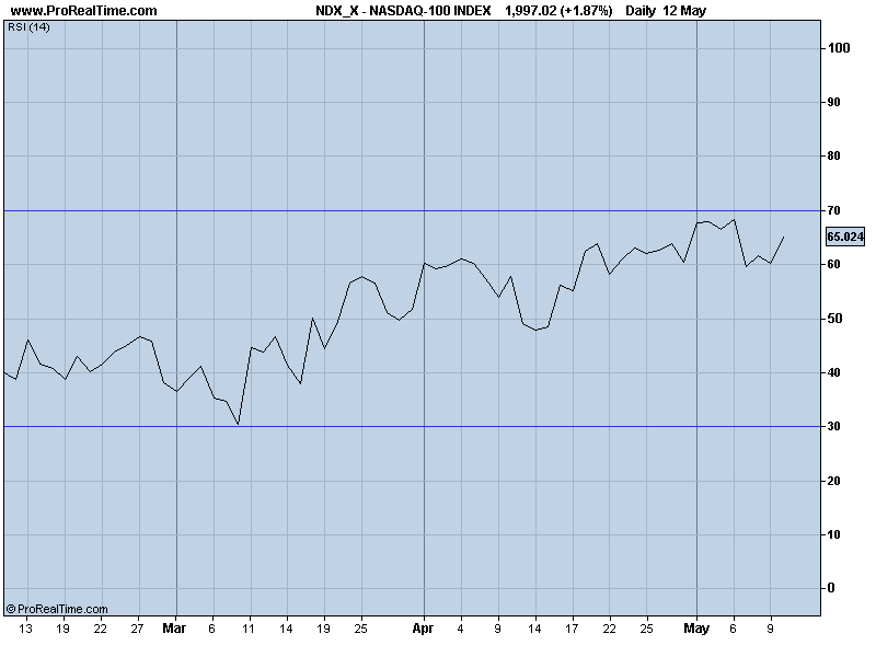 NASDAQ-100 rsi.png