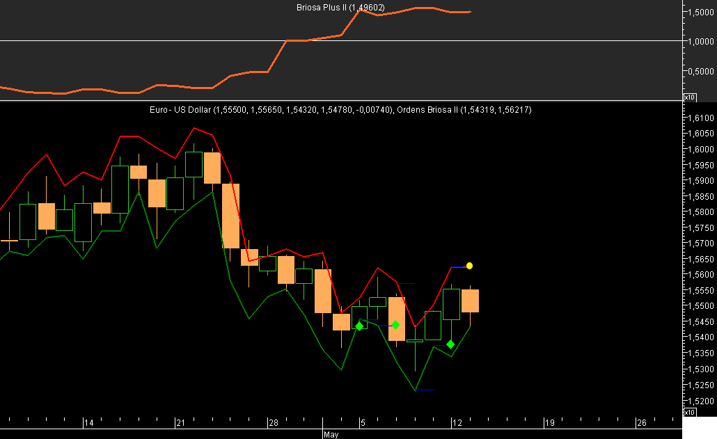EURUSD Briosa 20080513.png