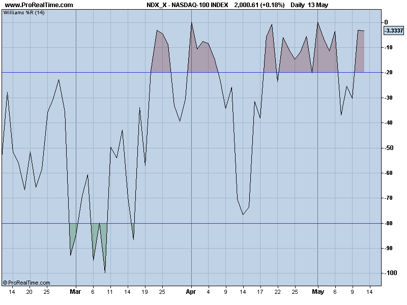 NASDAQ-100 will.png