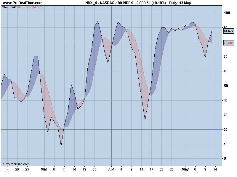 NASDAQ-100 stoc.png