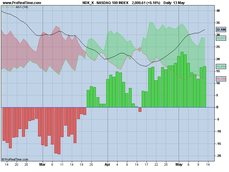 NASDAQ-100 MA.png