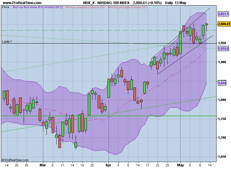 NASDAQ-100 INDEX.png