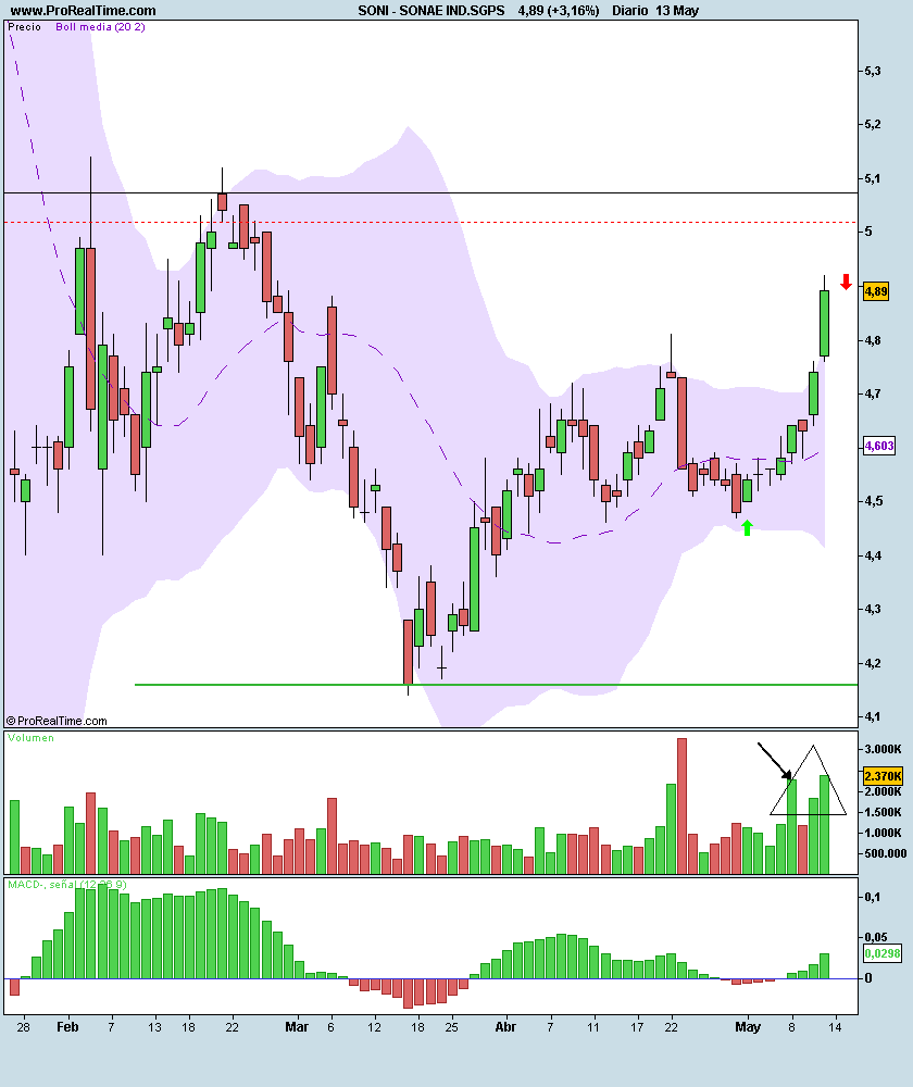 SONAE IND.SGPS.png
