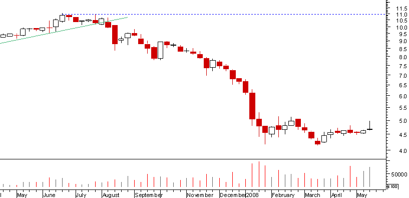 soni semanal.png