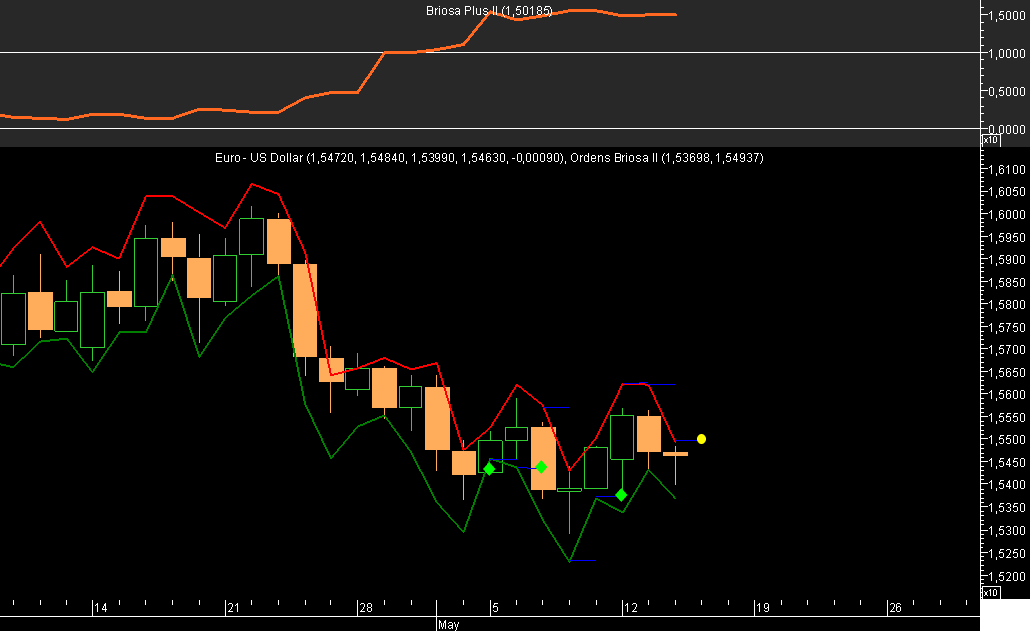 EURUSD Briosa 20080514.png