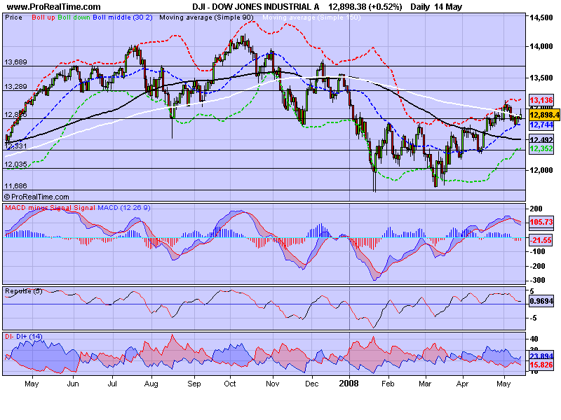 DOW JONES INDUSTRIAL A.png