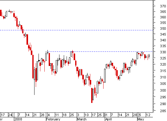 DJStoxx 600.png