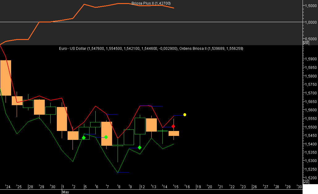 EURUSD Briosa 080515.png