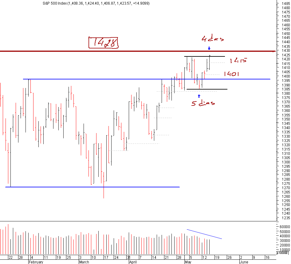 spx_15-05-2008.png