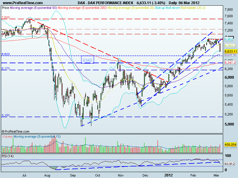 dax.gif