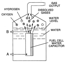 222px-Water_fuel_cell_capacitor.png