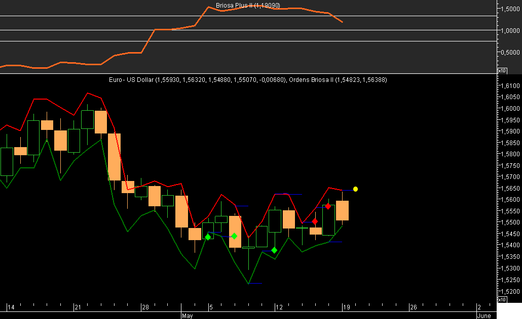 EURUSD Briosa 20080519.png