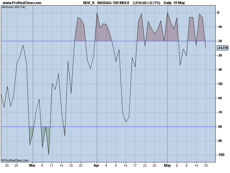 NASDAQ-100 will.png