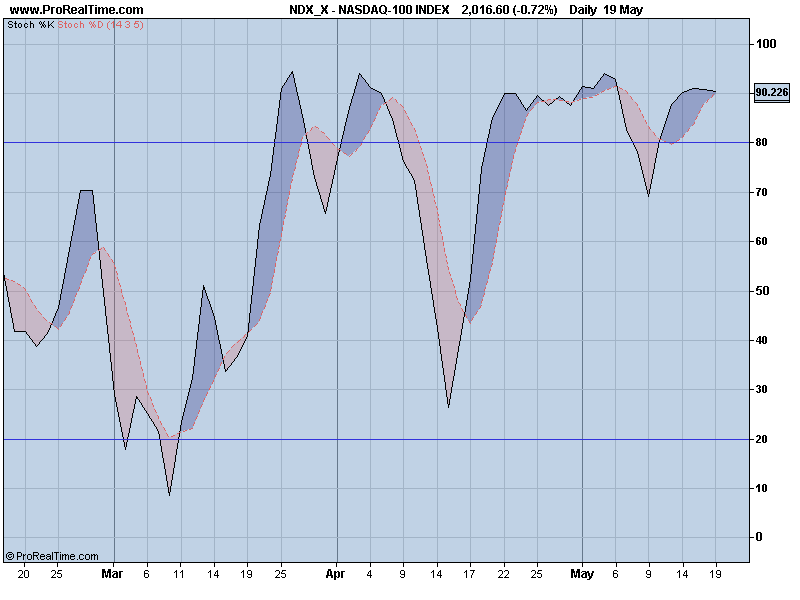 NASDAQ-100 sto.png