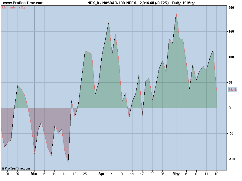 NASDAQ-100 mom.png