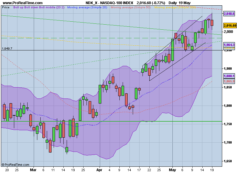 NASDAQ-100 INDEX.png