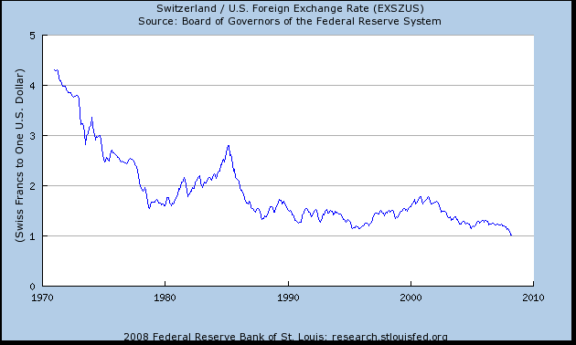 FED.png