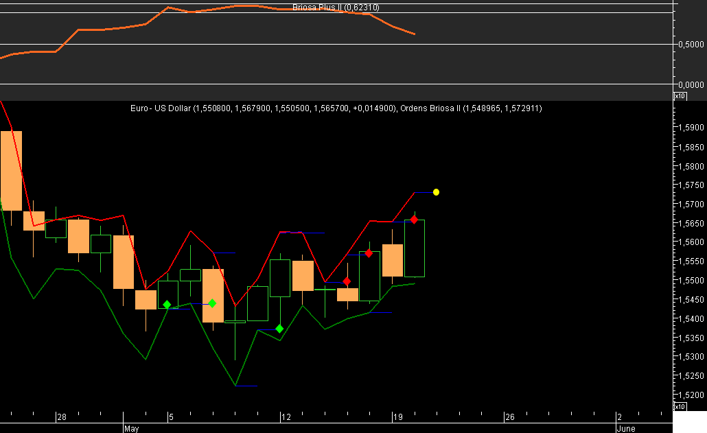 EURUSD Briosa 20080520.png
