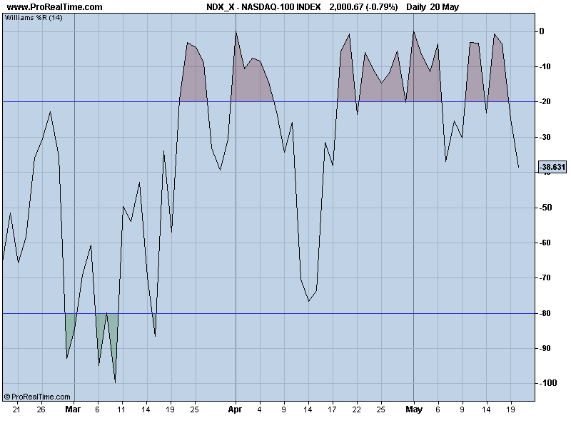 NASDAQ-100 will.png