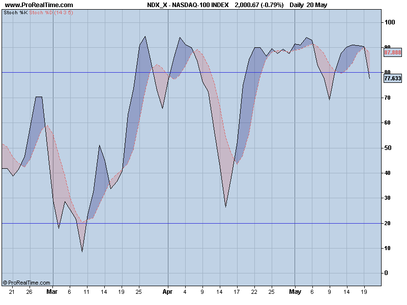 NASDAQ-100 sto.png