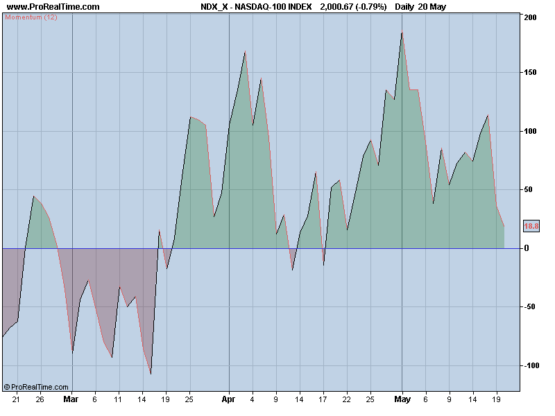 NASDAQ-100 mom.png