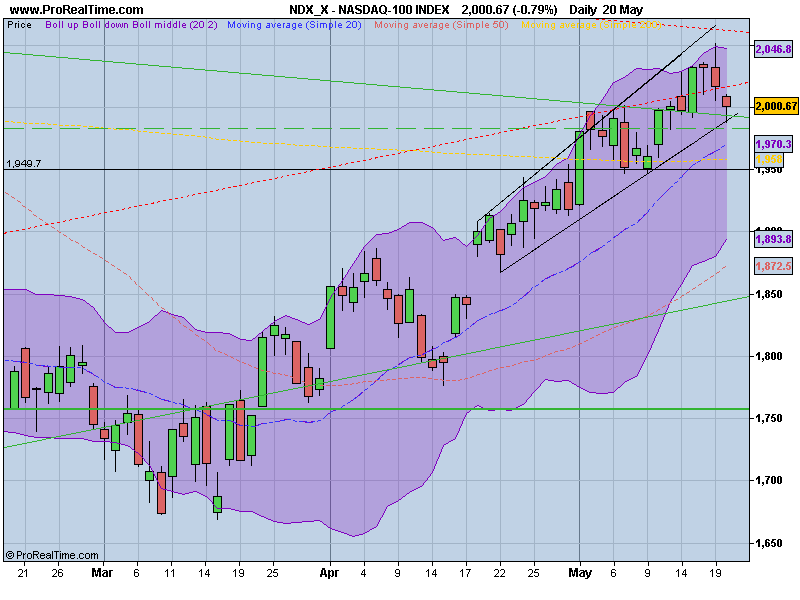 NASDAQ-100 INDEX.png