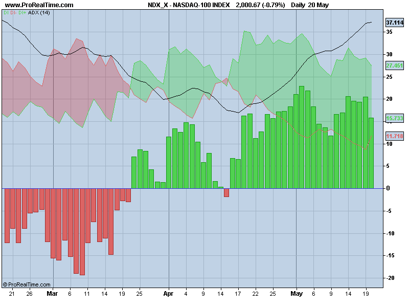 NASDAQ-100 dm.png