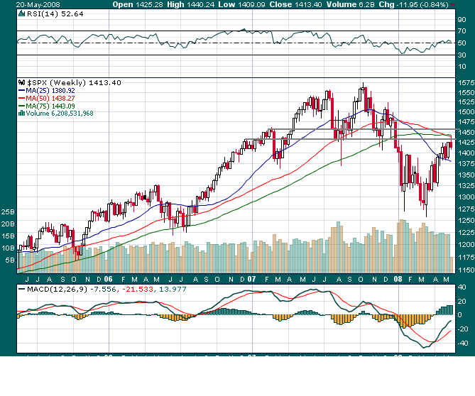 SPX 21maio08.PNG