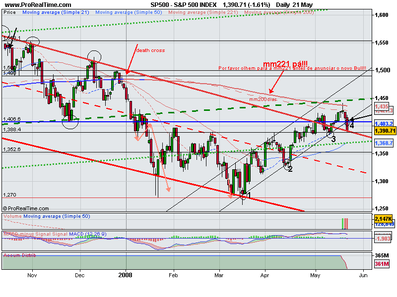 S&P500_21_05_2008.gif