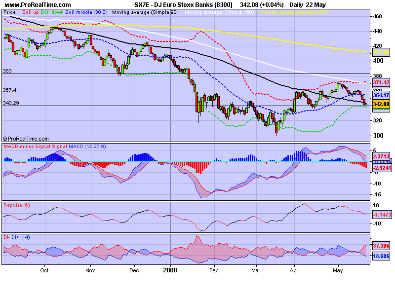 DJ Euro Stoxx Banks [8300] .png